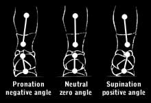 What is Pronation? What is Pronation?